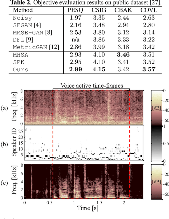 Figure 3 for Speech Enhancement using Self-Adaptation and Multi-Head Self-Attention