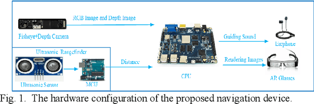 Figure 1 for Virtual-Blind-Road Following Based Wearable Navigation Device for Blind People