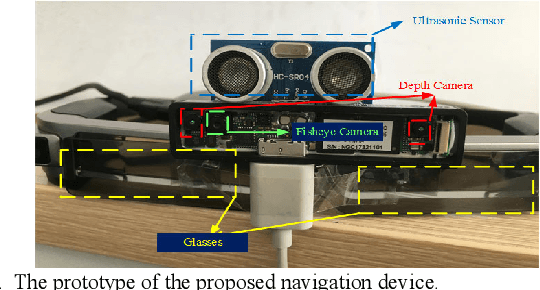 Figure 2 for Virtual-Blind-Road Following Based Wearable Navigation Device for Blind People