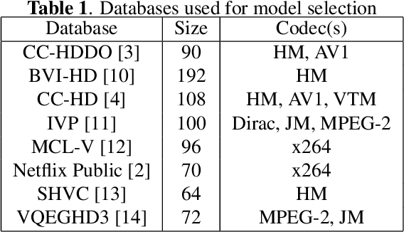 Figure 1 for FUNQUE: Fusion of Unified Quality Evaluators