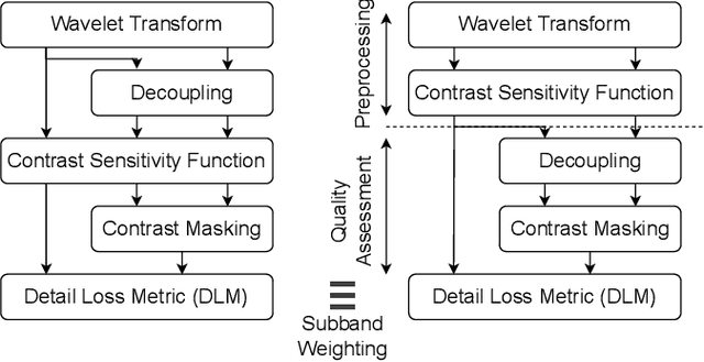 Figure 2 for FUNQUE: Fusion of Unified Quality Evaluators