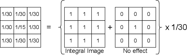 Figure 4 for FUNQUE: Fusion of Unified Quality Evaluators