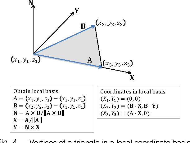 Figure 4 for Multiview Rectification of Folded Documents