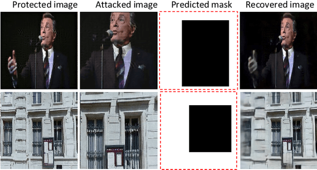 Figure 1 for Robust Image Protection Countering Cropping Manipulation