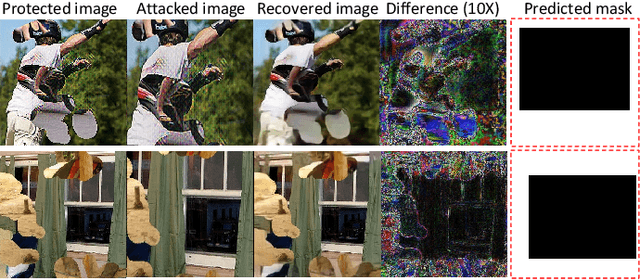 Figure 2 for Robust Image Protection Countering Cropping Manipulation