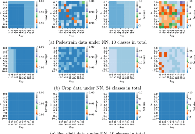 Figure 2 for Conformal prediction set for time-series