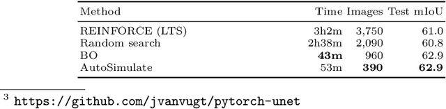 Figure 4 for AutoSimulate: (Quickly) Learning Synthetic Data Generation
