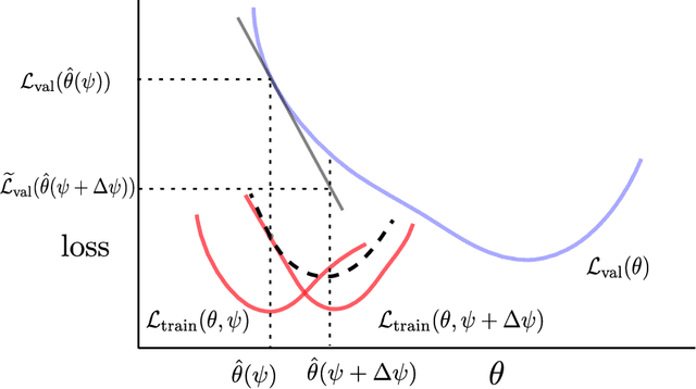 Figure 3 for AutoSimulate: (Quickly) Learning Synthetic Data Generation