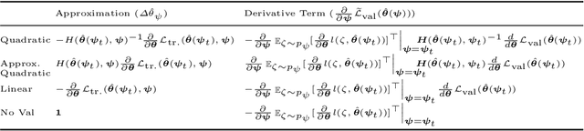 Figure 2 for AutoSimulate: (Quickly) Learning Synthetic Data Generation
