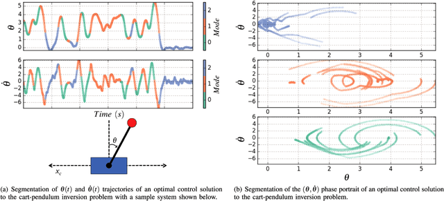 Figure 1 for Dynamical System Segmentation for Information Measures in Motion