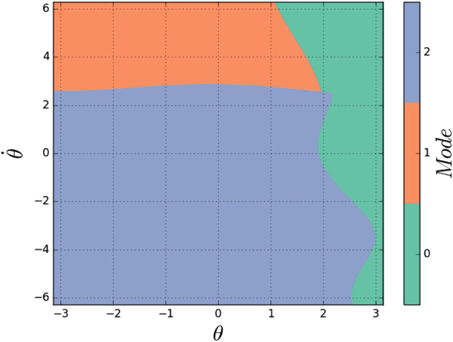 Figure 2 for Dynamical System Segmentation for Information Measures in Motion