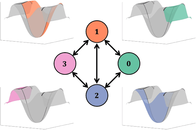 Figure 3 for Dynamical System Segmentation for Information Measures in Motion