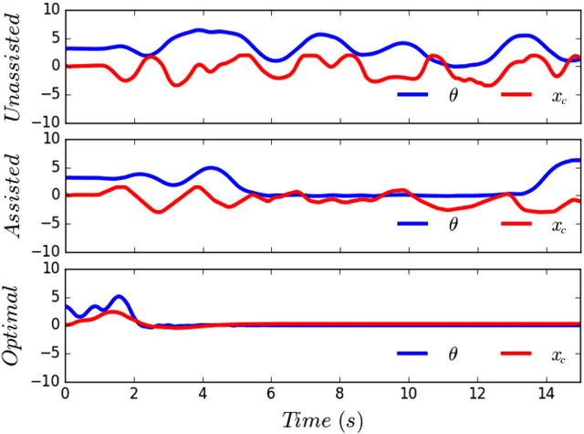 Figure 4 for Dynamical System Segmentation for Information Measures in Motion