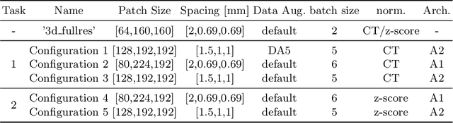 Figure 1 for Extending nnU-Net is all you need