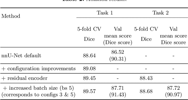 Figure 3 for Extending nnU-Net is all you need