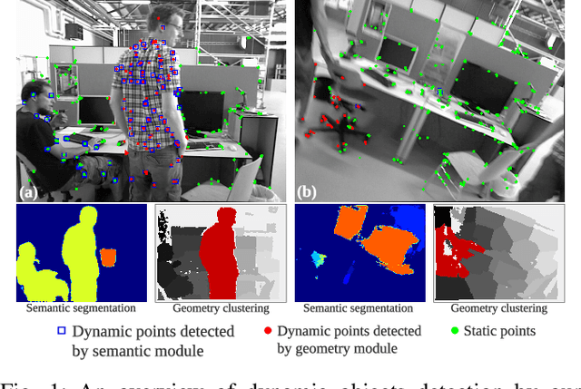 Figure 1 for Towards Real-time Semantic RGB-D SLAM in Dynamic Environments