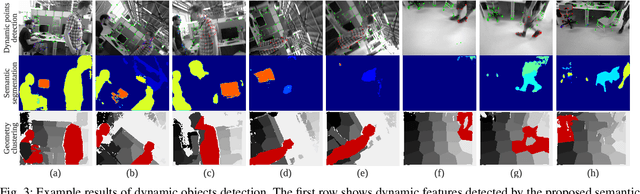 Figure 3 for Towards Real-time Semantic RGB-D SLAM in Dynamic Environments