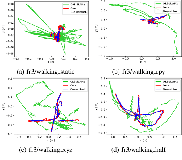 Figure 4 for Towards Real-time Semantic RGB-D SLAM in Dynamic Environments