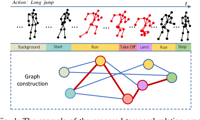 Figure 1 for Temporal Graph Modeling for Skeleton-based Action Recognition