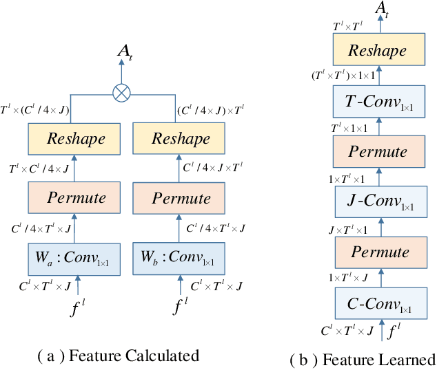 Figure 2 for Temporal Graph Modeling for Skeleton-based Action Recognition