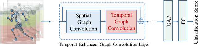 Figure 4 for Temporal Graph Modeling for Skeleton-based Action Recognition