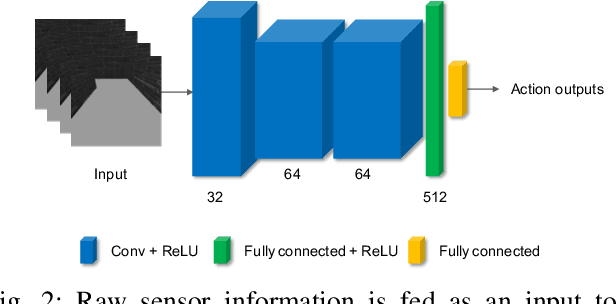 Figure 2 for Vision-Based Mobile Robotics Obstacle Avoidance With Deep Reinforcement Learning