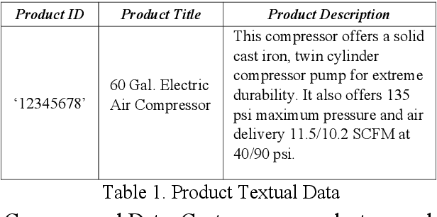 Figure 1 for Deep Learning-based Online Alternative Product Recommendations at Scale