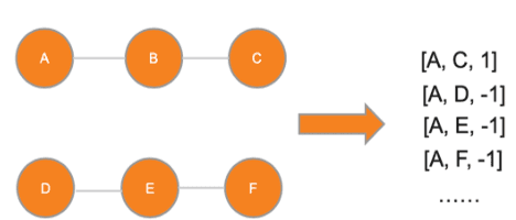 Figure 4 for Deep Learning-based Online Alternative Product Recommendations at Scale