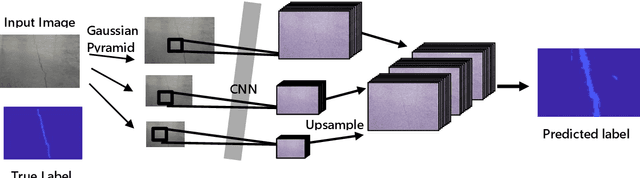 Figure 1 for Vision-based Structural Inspection using Multiscale Deep Convolutional Neural Networks