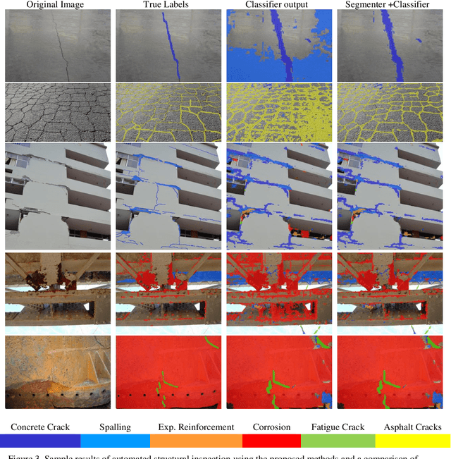 Figure 4 for Vision-based Structural Inspection using Multiscale Deep Convolutional Neural Networks