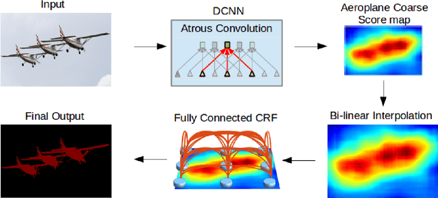 Figure 1 for Deep Classification Network for Monocular Depth Estimation