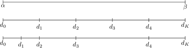 Figure 3 for Deep Classification Network for Monocular Depth Estimation