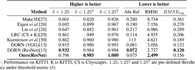 Figure 2 for Deep Classification Network for Monocular Depth Estimation