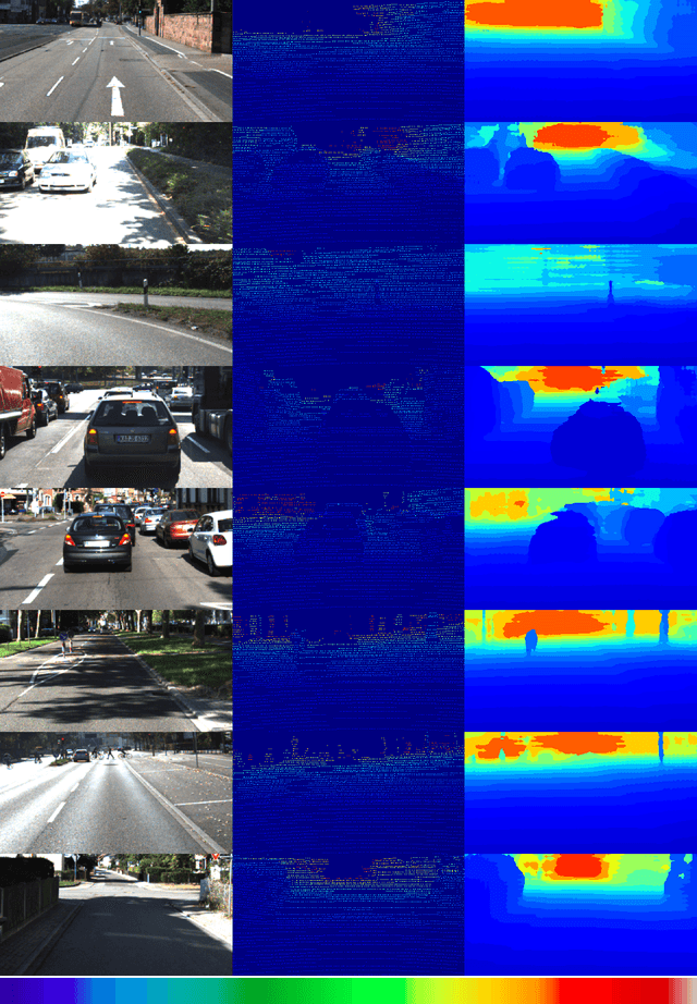 Figure 4 for Deep Classification Network for Monocular Depth Estimation