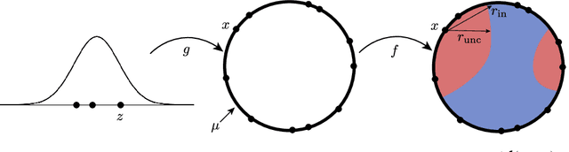 Figure 1 for Adversarial vulnerability for any classifier