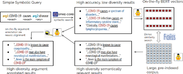 Figure 3 for Neural Extractive Search