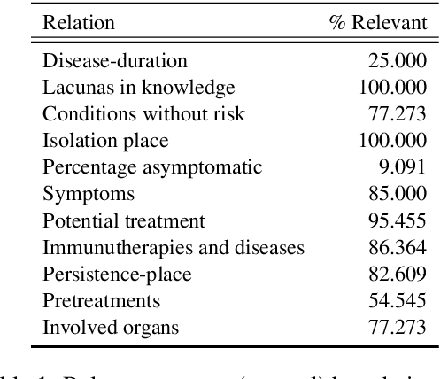 Figure 2 for Neural Extractive Search