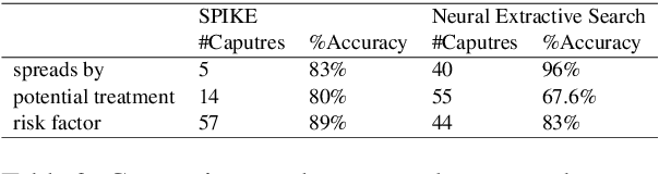 Figure 4 for Neural Extractive Search