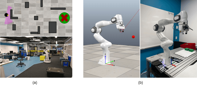 Figure 3 for Zero-Shot Uncertainty-Aware Deployment of Simulation Trained Policies on Real-World Robots