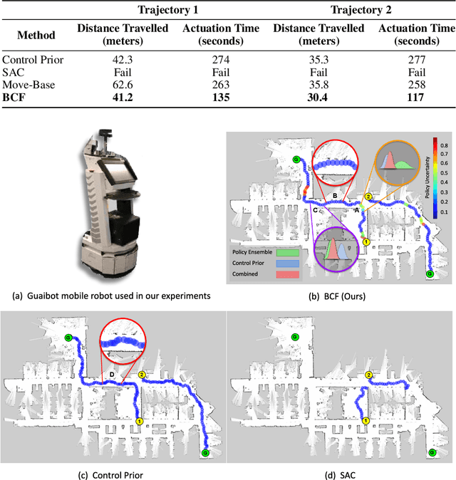 Figure 2 for Zero-Shot Uncertainty-Aware Deployment of Simulation Trained Policies on Real-World Robots