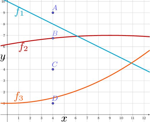 Figure 1 for Solving Satisfiability of Polynomial Formulas By Sample-Cell Projection