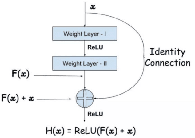 Figure 4 for AI-Powered Semantic Segmentation and Fluid Volume Calculation of Lung CT images in Covid-19 Patients