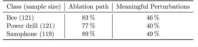 Figure 2 for Ablation Path Saliency