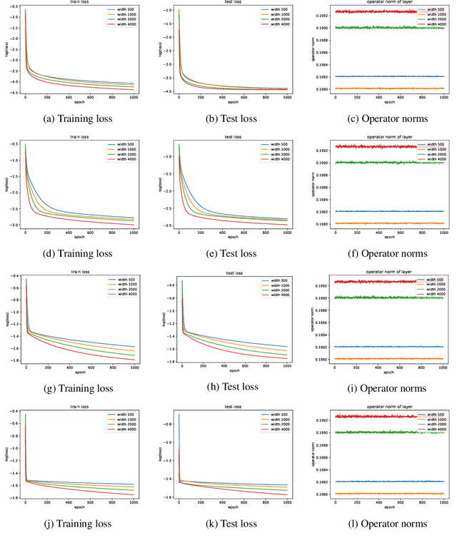 Figure 1 for A global convergence theory for deep ReLU implicit networks via over-parameterization
