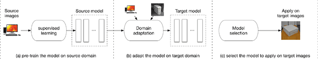 Figure 3 for Parameter Reference Loss for Unsupervised Domain Adaptation