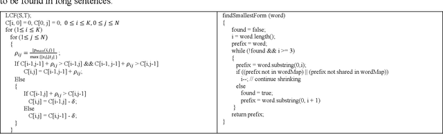 Figure 4 for Extracting and Learning Fine-Grained Labels from Chest Radiographs