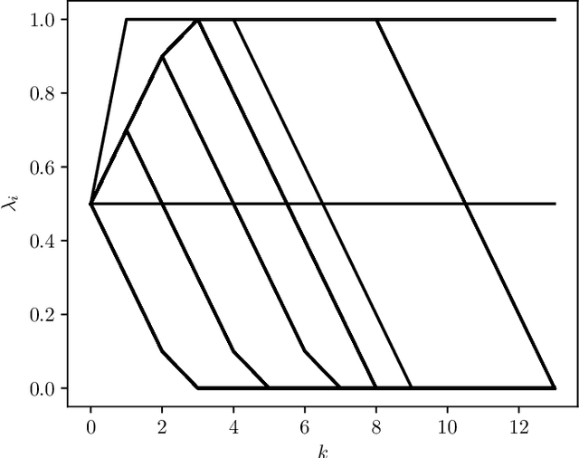 Figure 4 for Minimizing a Sum of Clipped Convex Functions