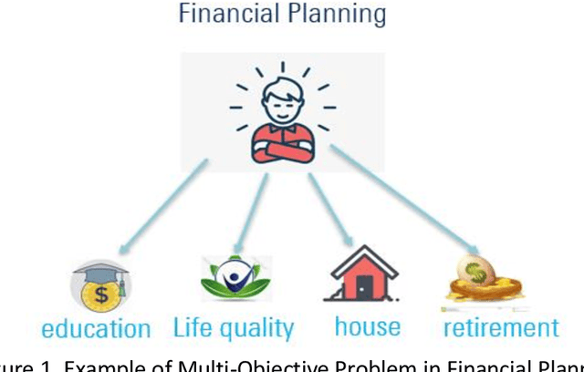 Figure 1 for Multi-Objective Recommendations: A Tutorial