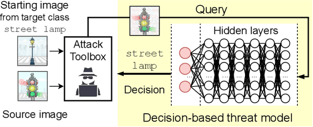 Figure 1 for RamBoAttack: A Robust Query Efficient Deep Neural Network Decision Exploit