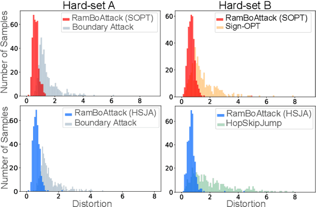 Figure 2 for RamBoAttack: A Robust Query Efficient Deep Neural Network Decision Exploit